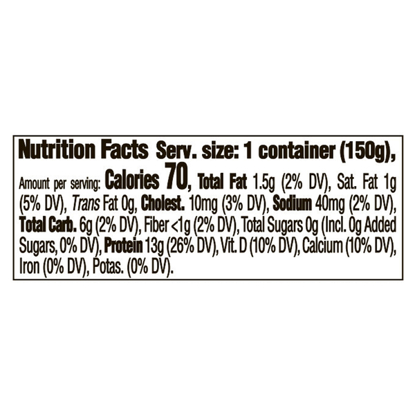 Nutritional Panel