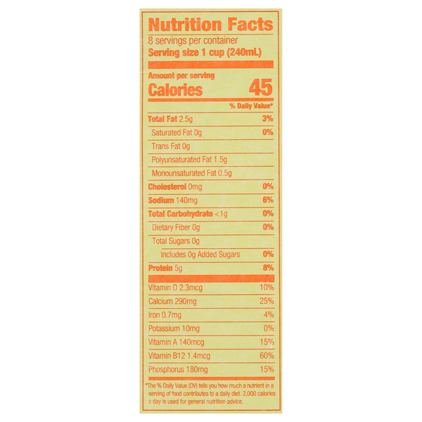 Nutritional Panel