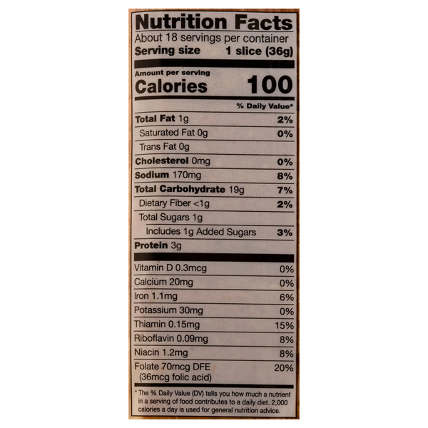 Nutritional Panel