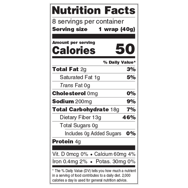 Nutritional Panel