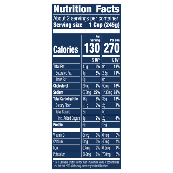 Nutritional Panel