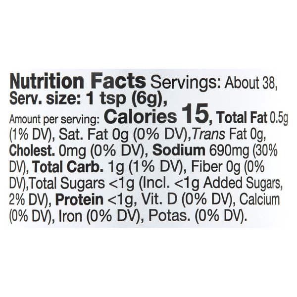 Nutritional Panel