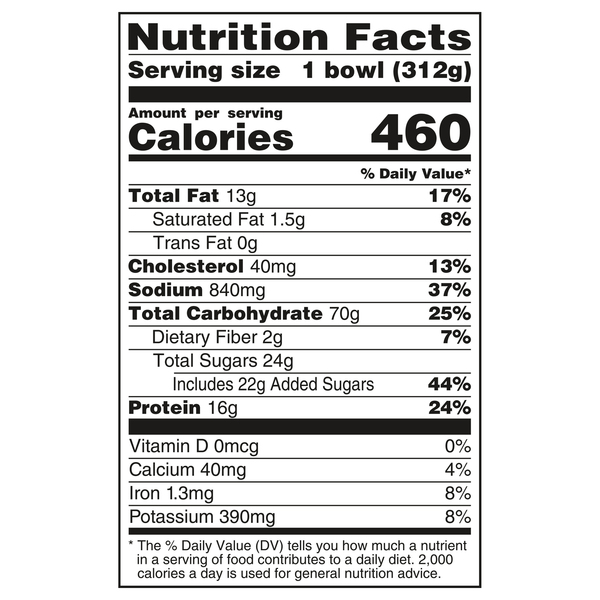 Nutritional Panel