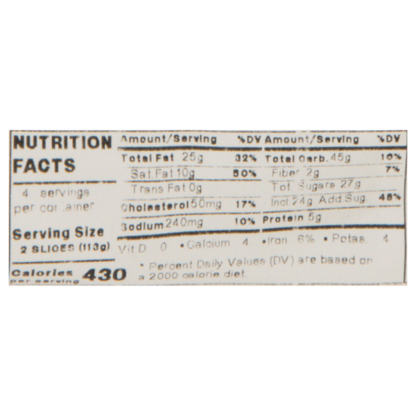 Nutritional Panel