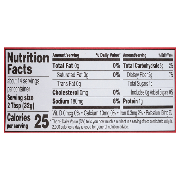 Nutritional Panel