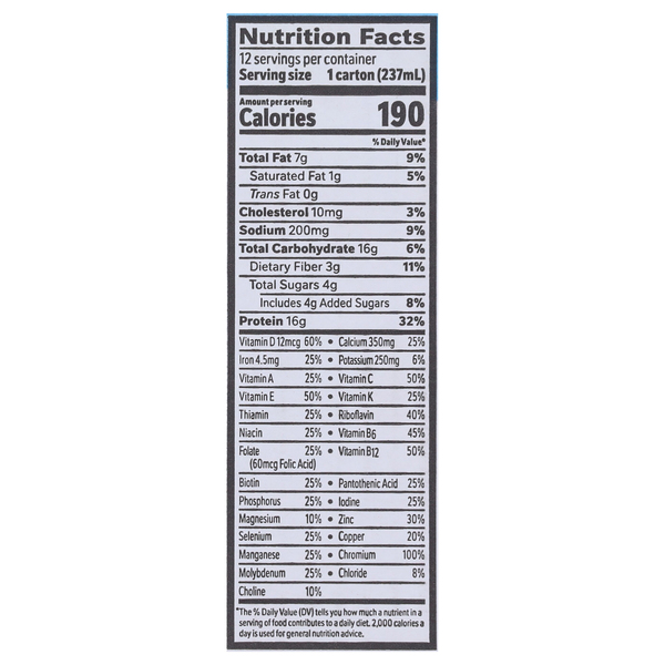 Nutritional Panel