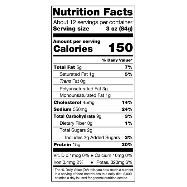 Nutritional Panel