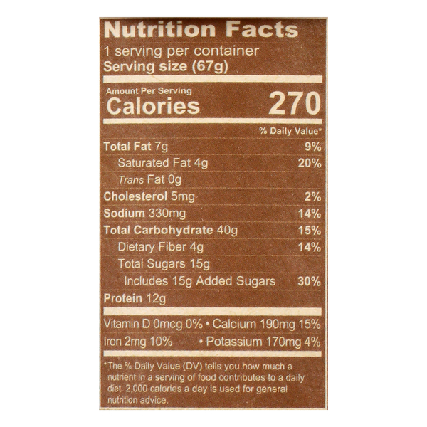 Nutritional Panel