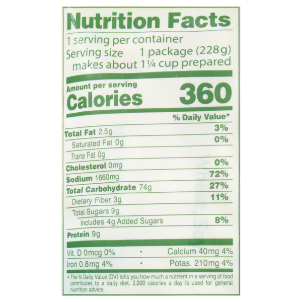 Nutritional Panel