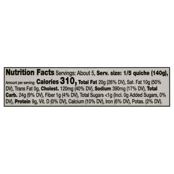 Nutritional Panel