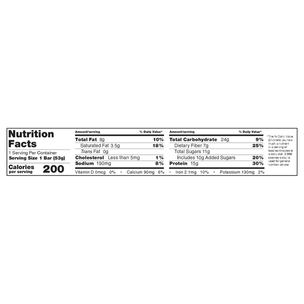 Nutritional Panel