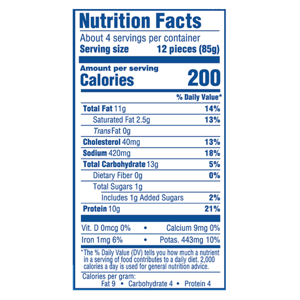 Nutritional Panel