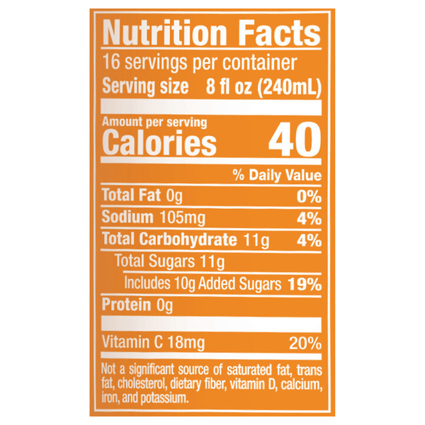 Nutritional Panel