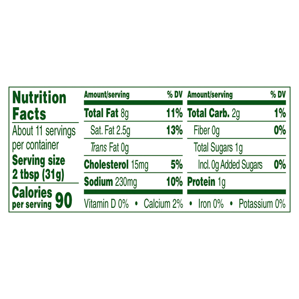 Nutritional Panel