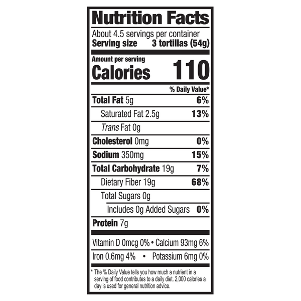 Nutritional Panel