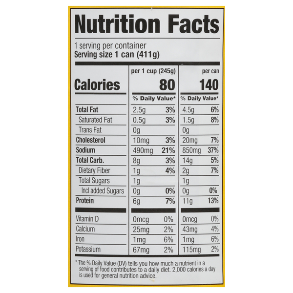 Nutritional Panel
