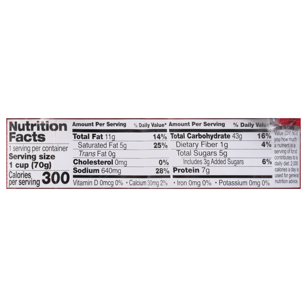 Nutritional Panel