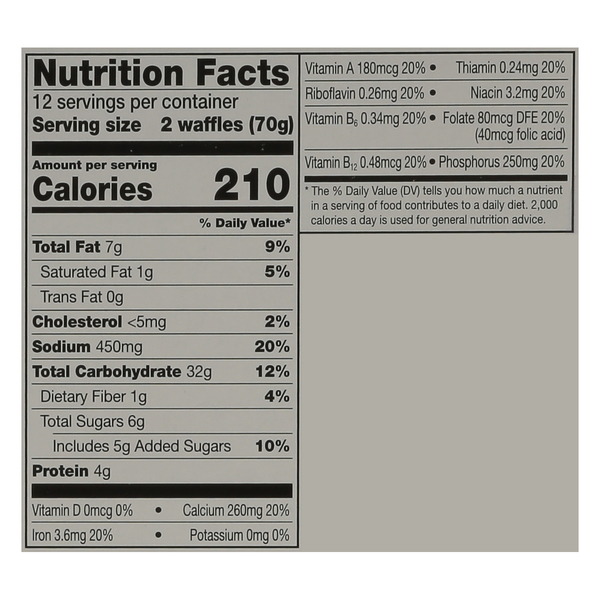 Nutritional Panel
