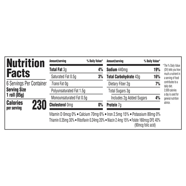 Nutritional Panel