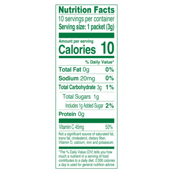 Nutritional Panel