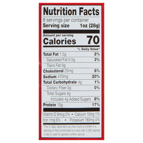 Nutritional Panel