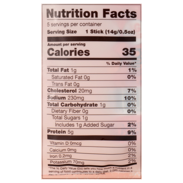 Nutritional Panel