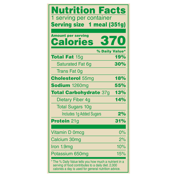 Nutritional Panel