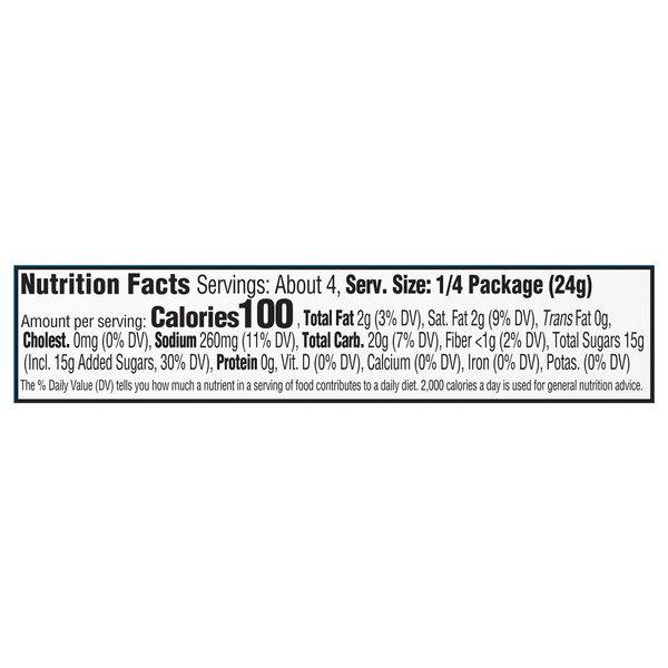 Nutritional Panel