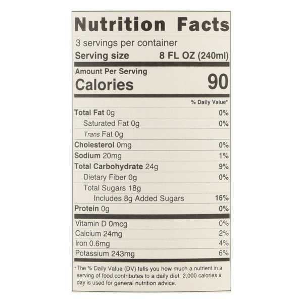 Nutritional Panel