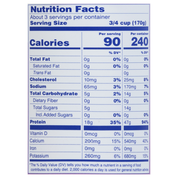 Nutritional Panel
