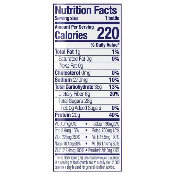 Nutritional Panel