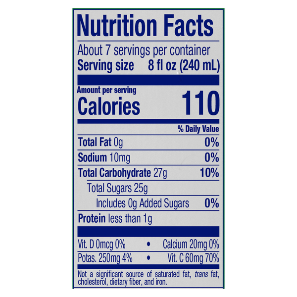 Nutritional Panel