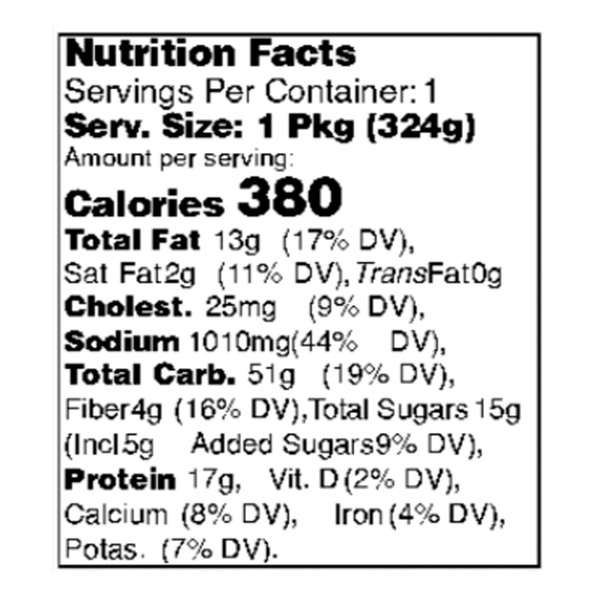 Nutritional Panel
