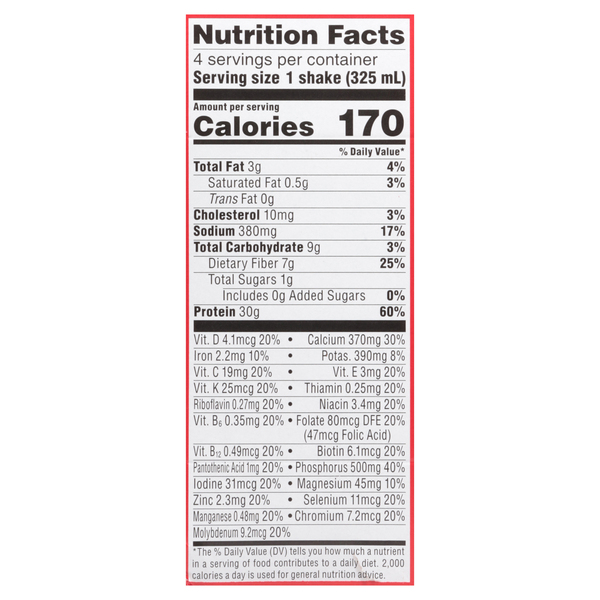 Nutritional Panel