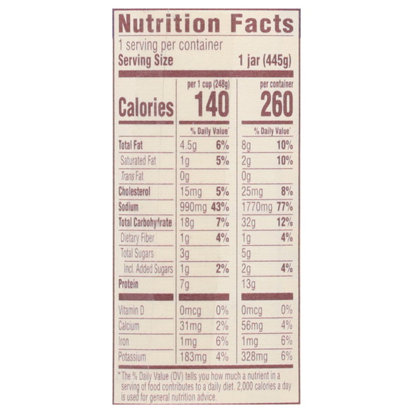 Nutritional Panel