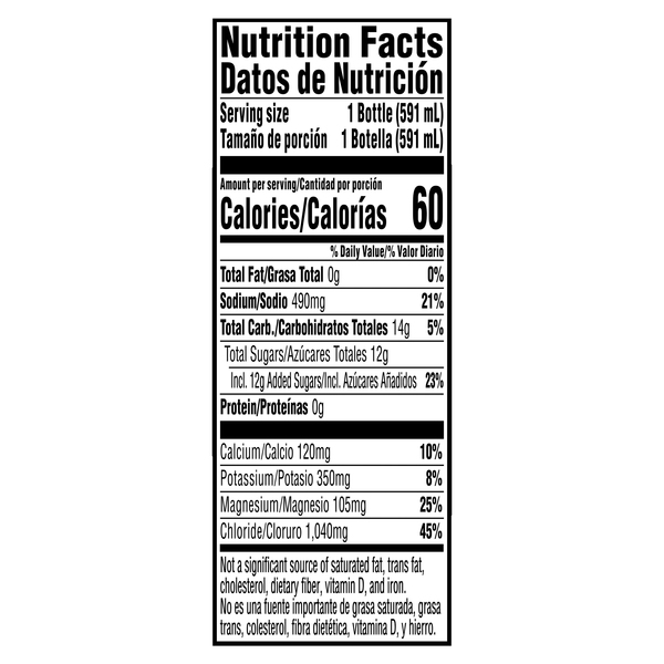 Nutritional Panel