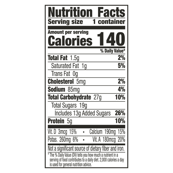 Nutritional Panel