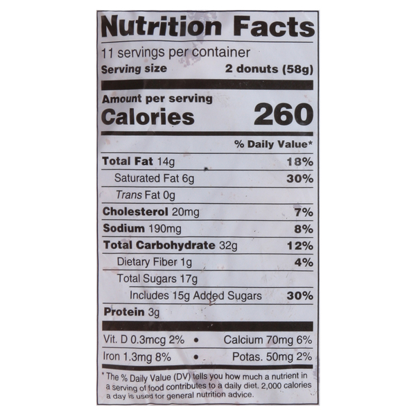 Nutritional Panel