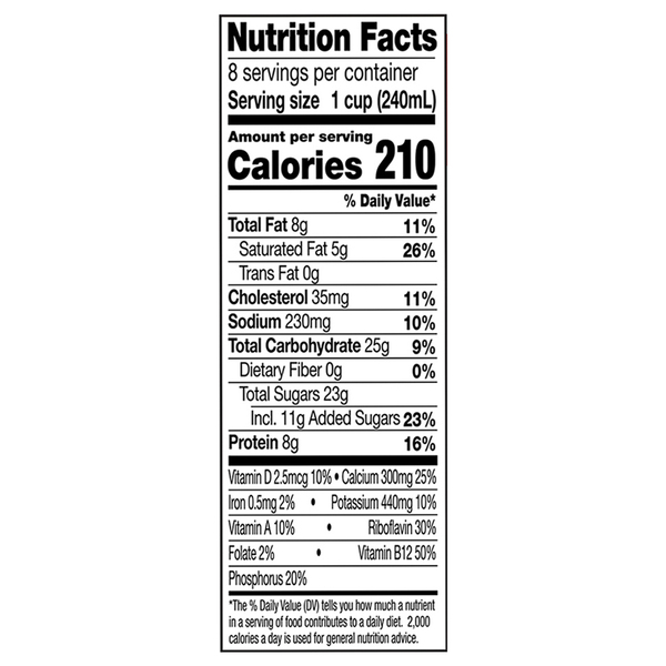 Nutritional Panel