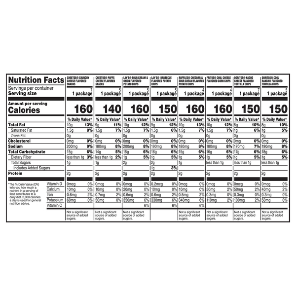 Nutritional Panel