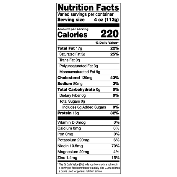 Nutritional Panel