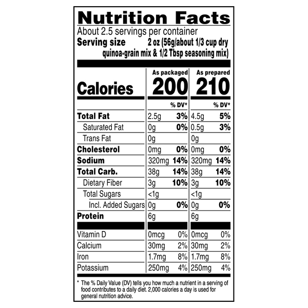 Nutritional Panel