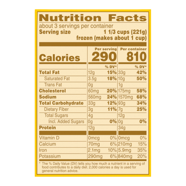 Nutritional Panel