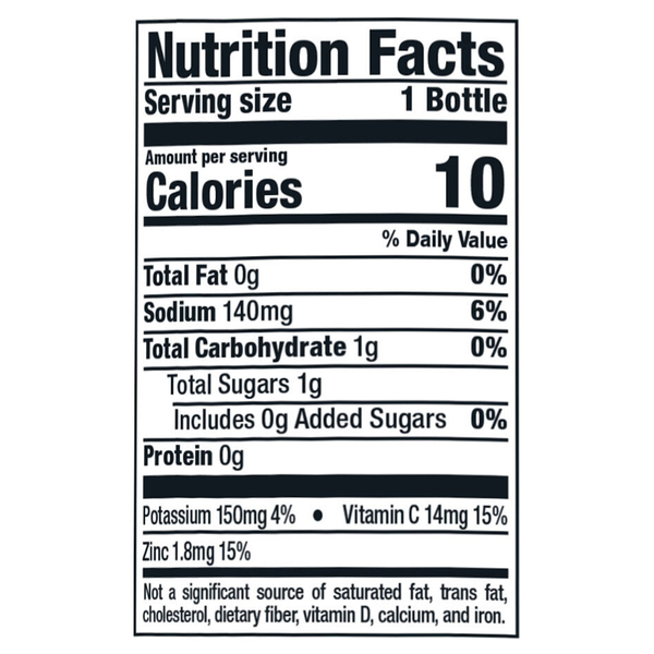 Nutritional Panel