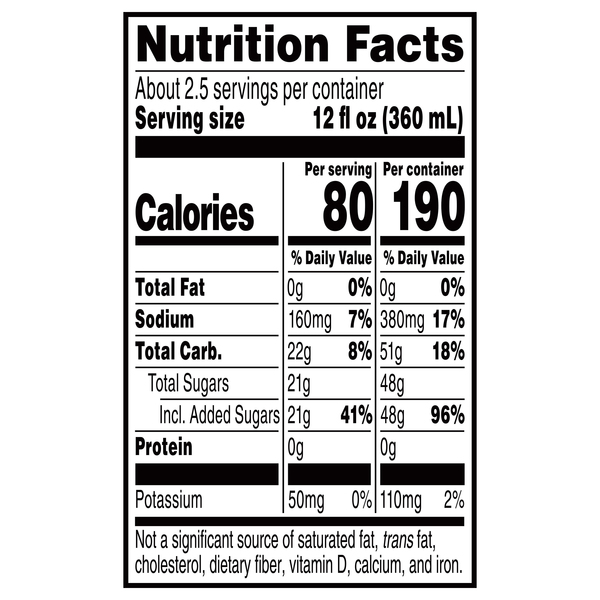 Nutritional Panel