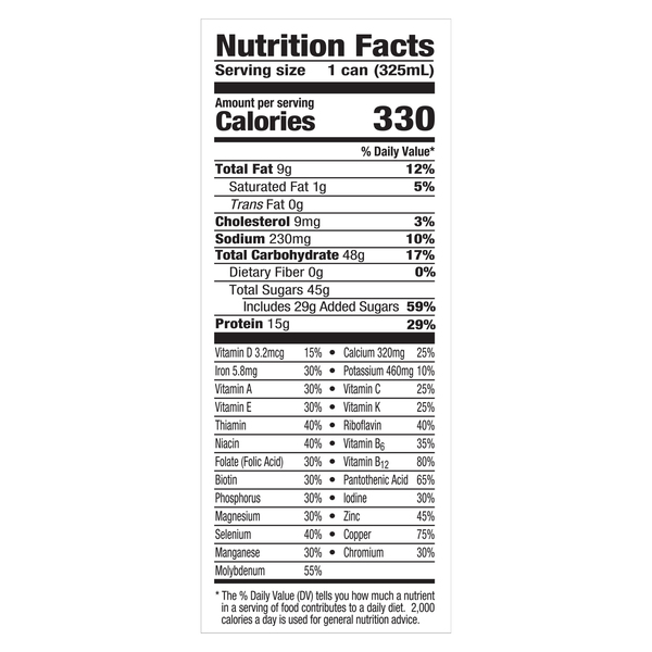 Nutritional Panel