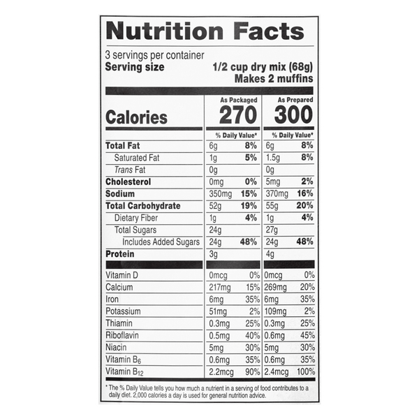 Nutritional Panel