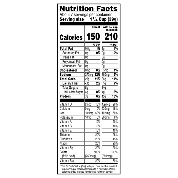 Nutritional Panel