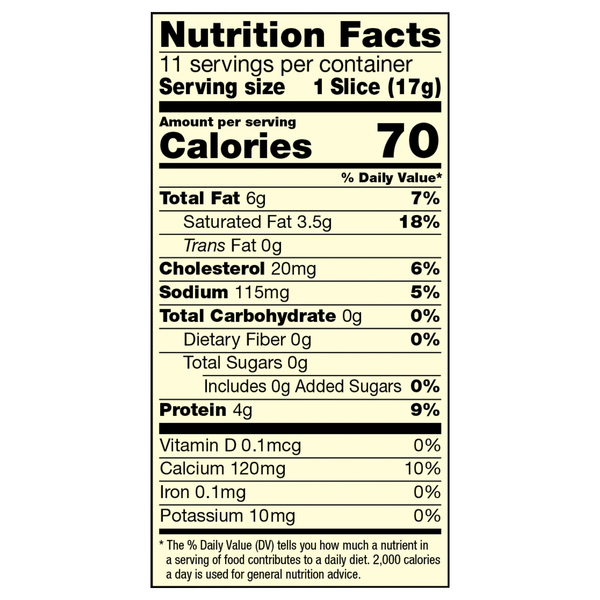 Nutritional Panel