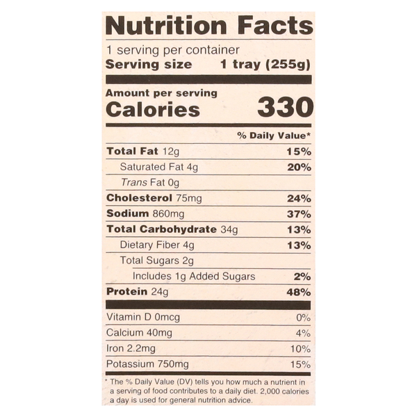 Nutritional Panel